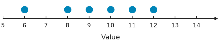 Figure for problem 548705