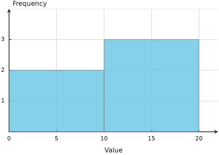 Figure for problem 548711