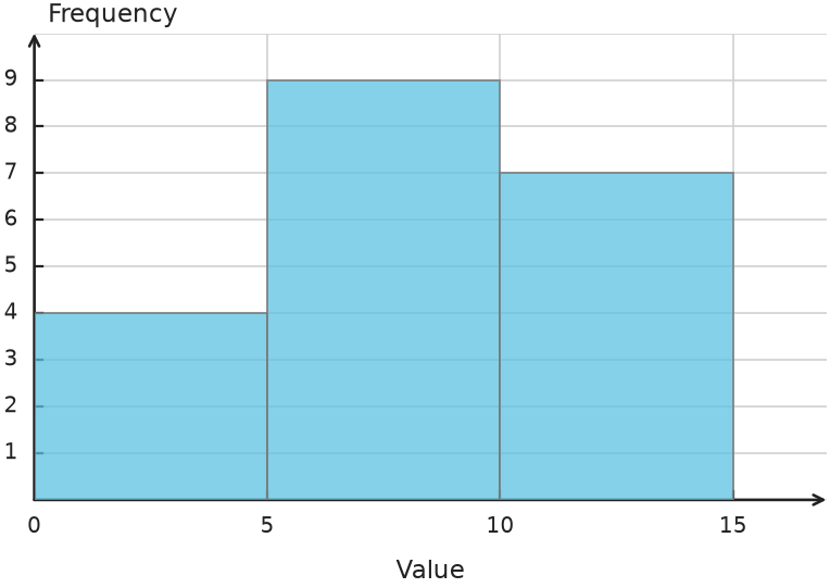 Figure for problem 548715