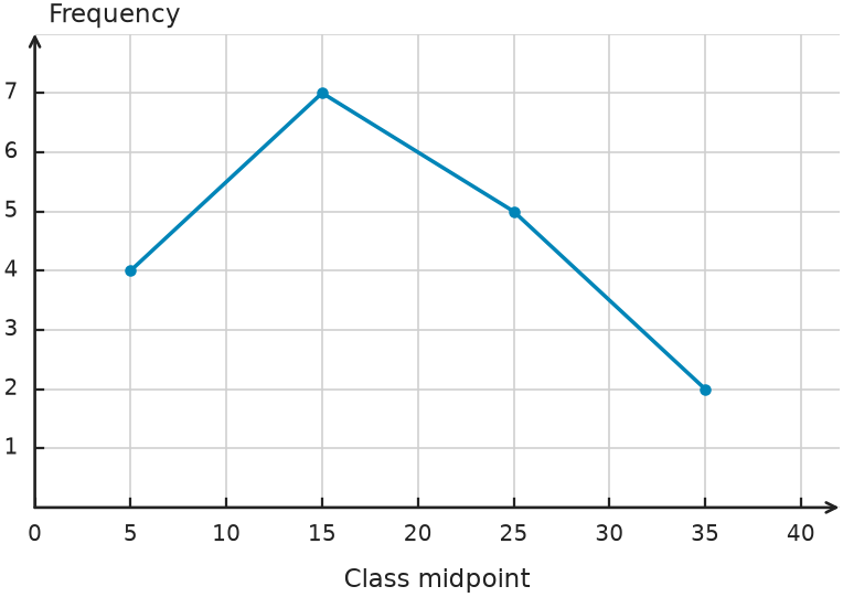 Figure for problem 548718