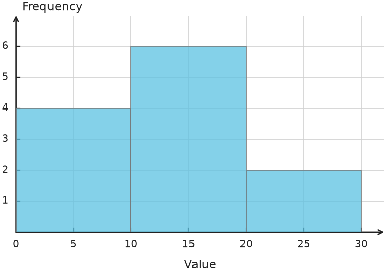 Figure for problem 548720
