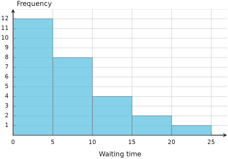 Figure for problem 548725