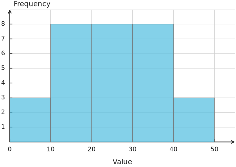 Figure for problem 548729