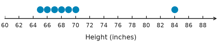 Figure for problem 548734