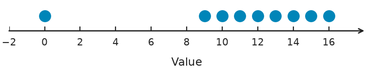 Figure for problem 548738