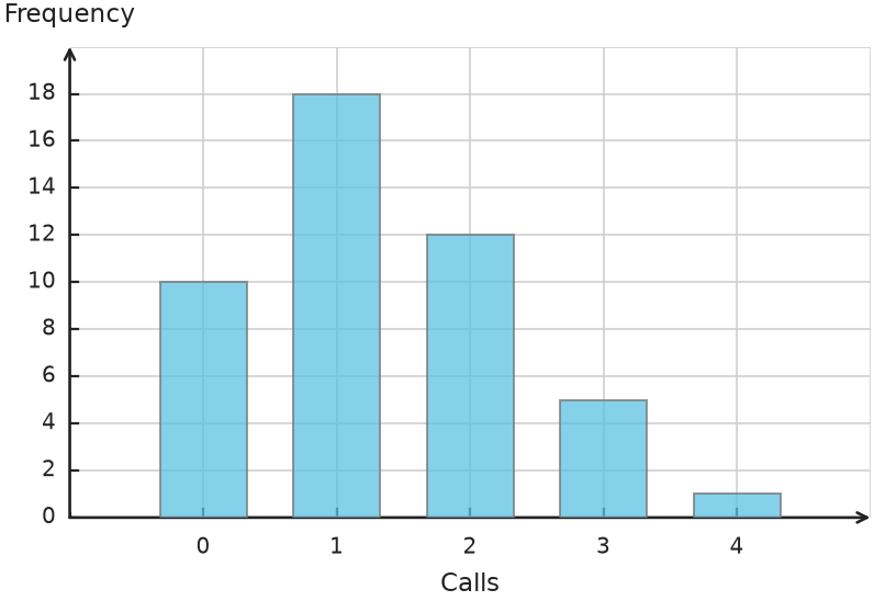 Figure for problem 548741