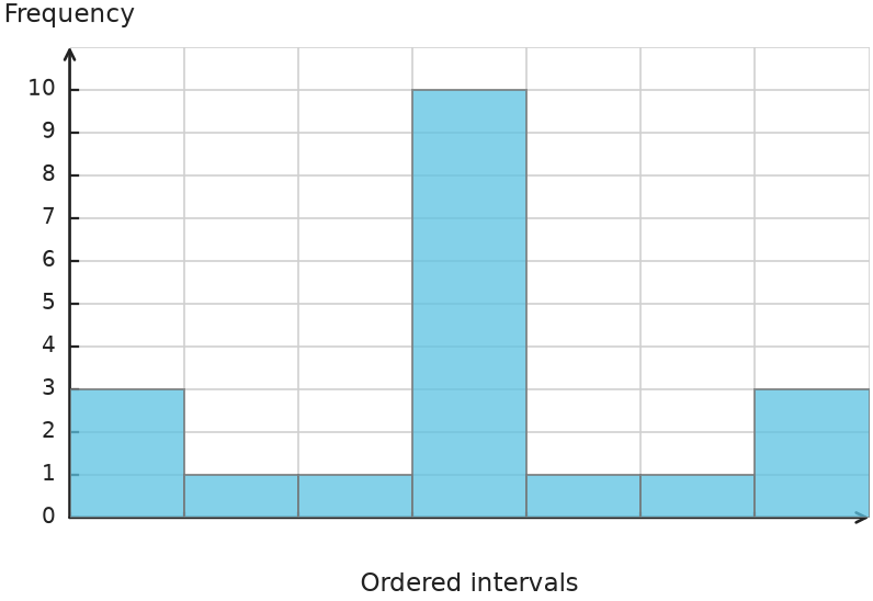 Figure for problem 548742
