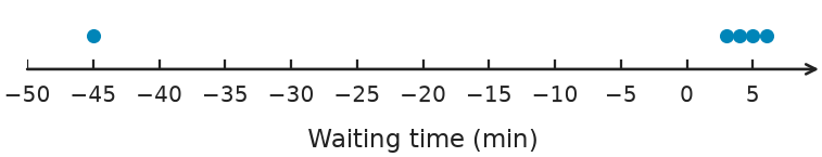 Figure for problem 548745