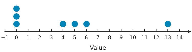 Figure for problem 548746