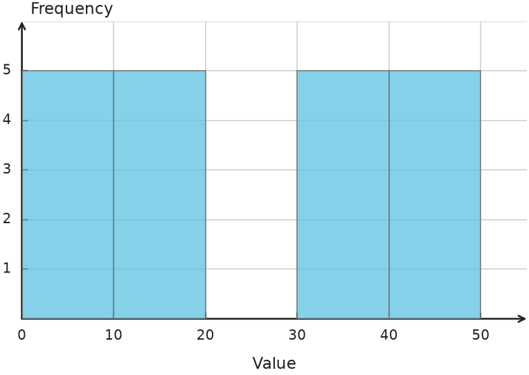 Figure for problem 548750