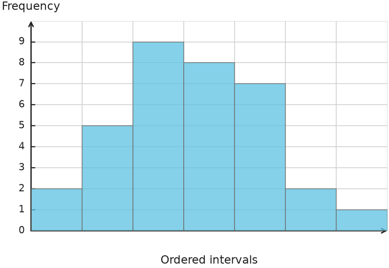 Figure for problem 548752