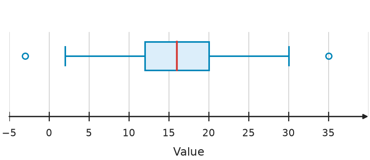 Figure for problem 548786