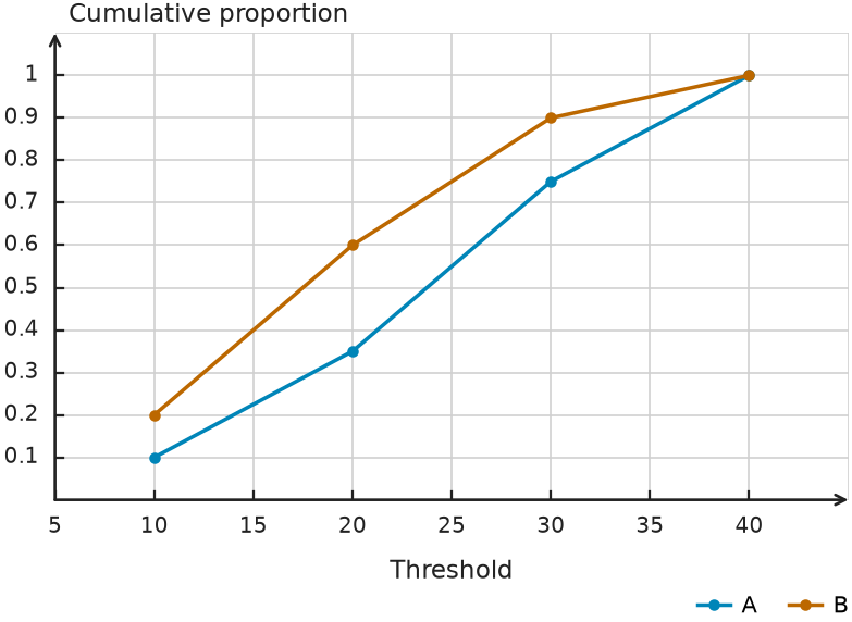 Figure for problem 548811