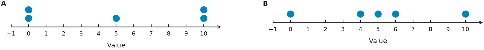 Figure for problem 548813