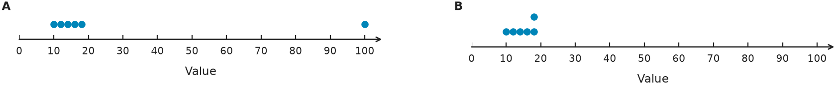 Figure for problem 548817