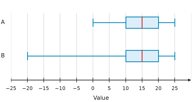 Figure for problem 548828