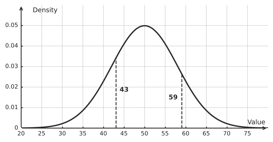 Figure for problem 548844
