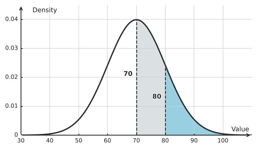 Figure for problem 548855