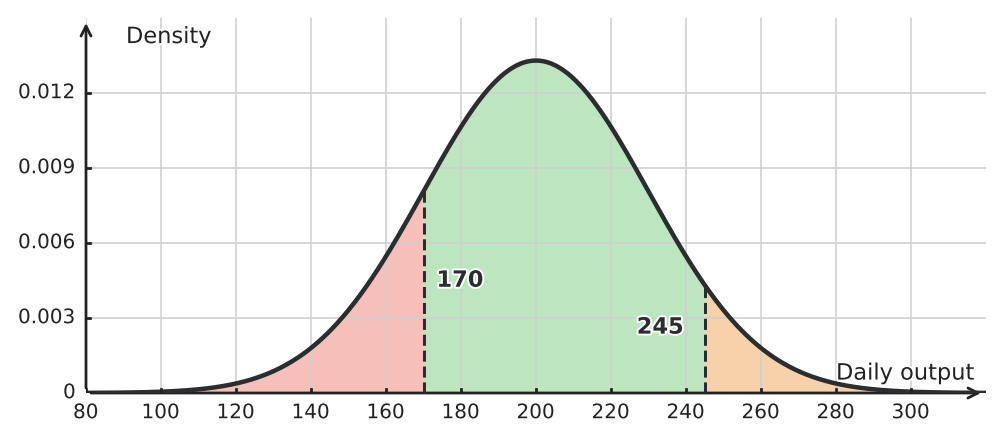 Figure for problem 548856
