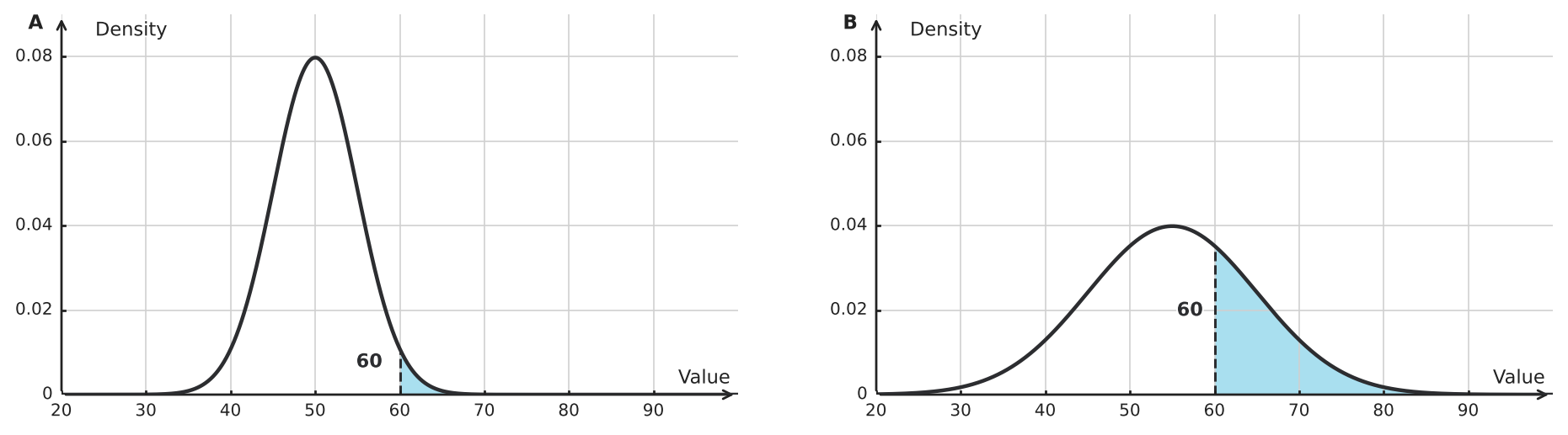 Figure for problem 548858