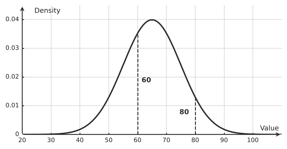 Figure for problem 548861