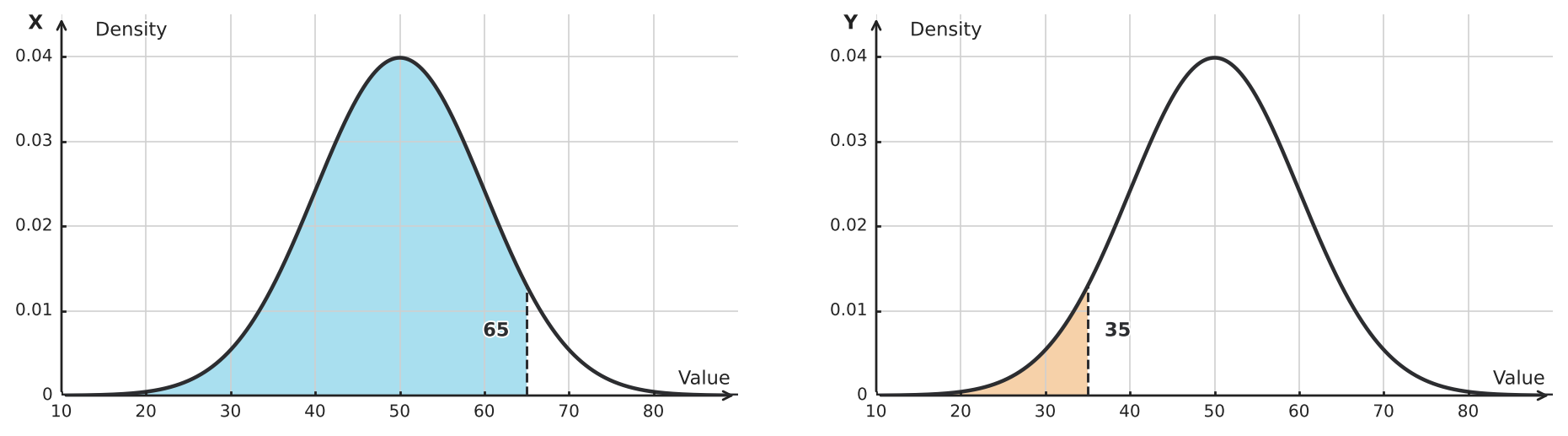 Figure for problem 548867