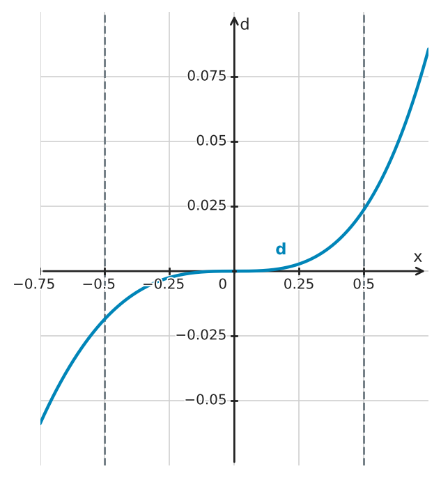 Figure for problem 548909