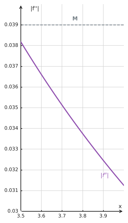 Figure for problem 548923