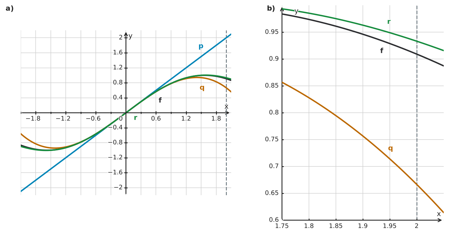 Figure for problem 548992