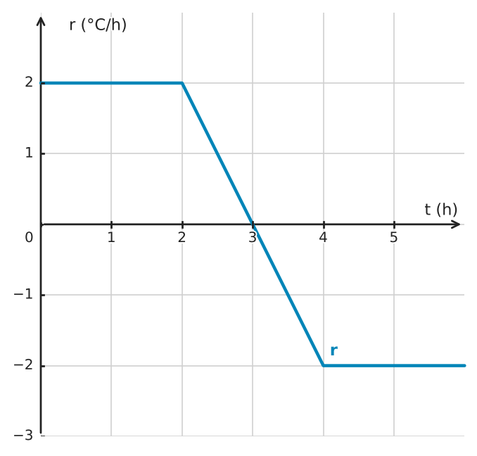 Figure for problem 549032