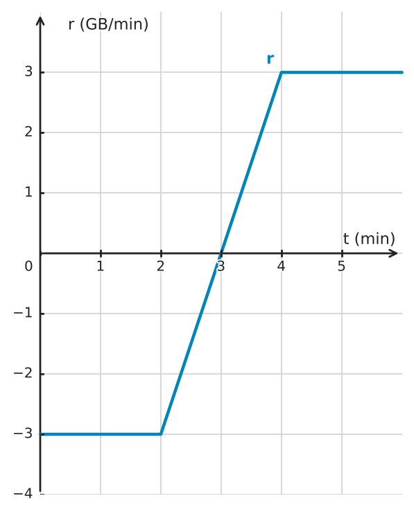 Figure for problem 549038