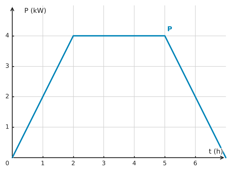 Figure for problem 549040