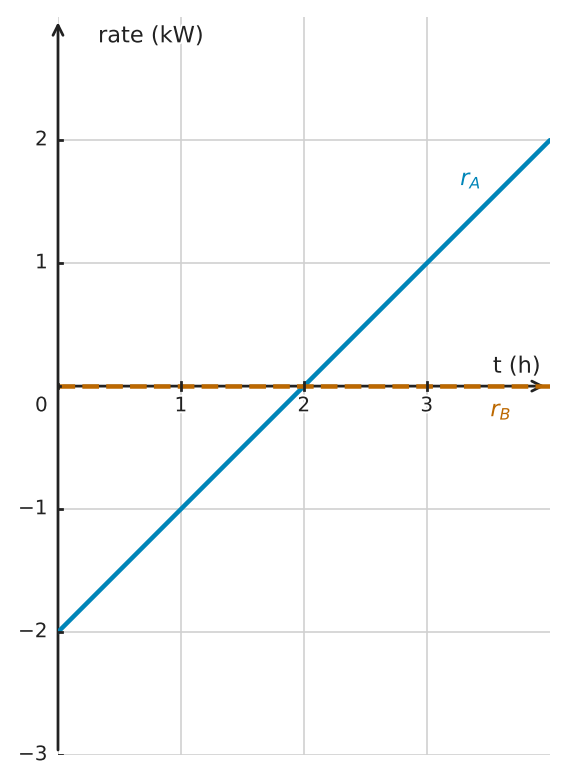 Figure for problem 549046