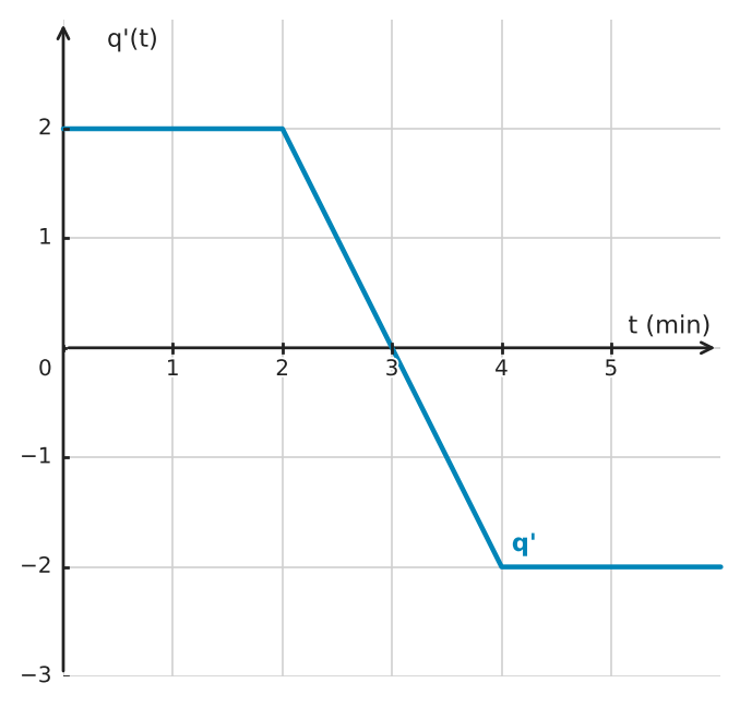 Figure for problem 549051