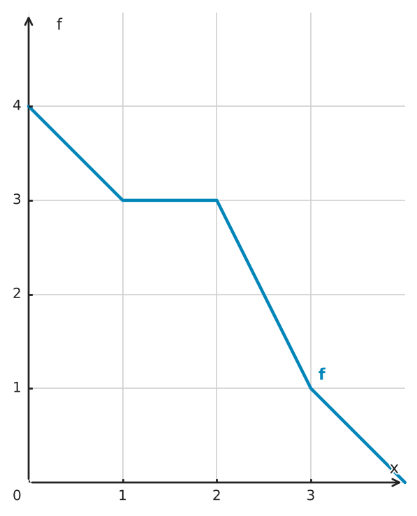 Figure for problem 549071