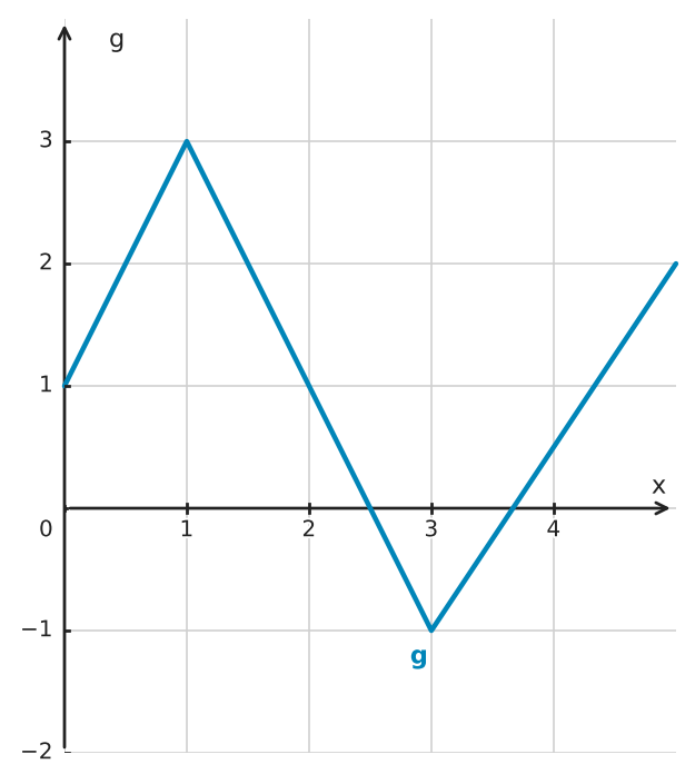 Figure for problem 549072