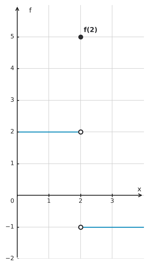Figure for problem 549091