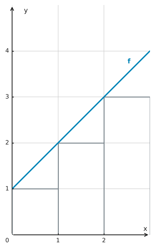 Figure for problem 549092