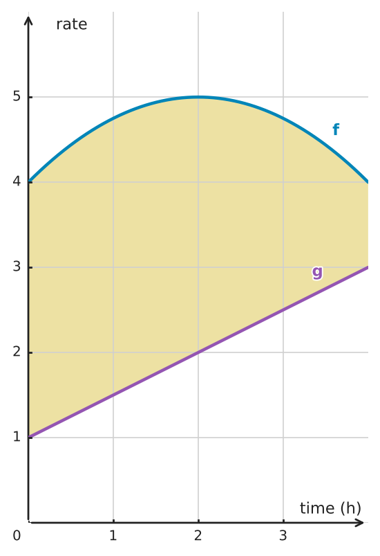 Figure for problem 549104