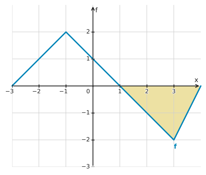 Figure for problem 549109