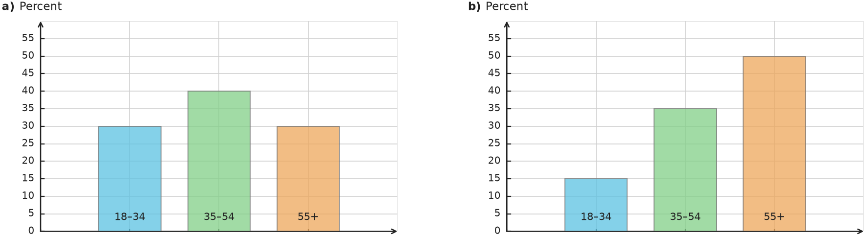 Figure for problem 549238