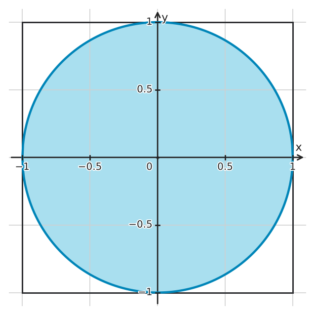 Figure for problem 549258