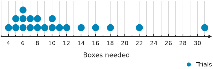 Figure for problem 549263