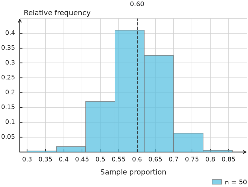 Figure for problem 549269