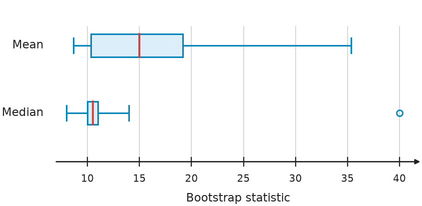 Figure for problem 549278