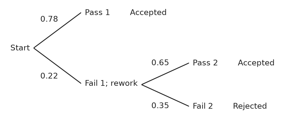 Figure for problem 549280