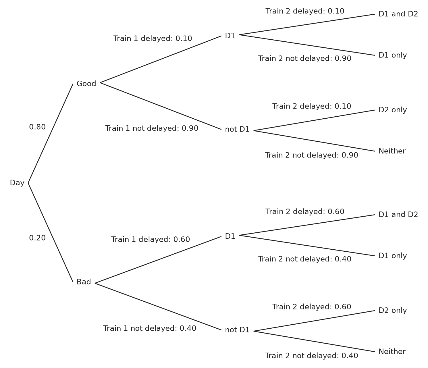 Figure for problem 549294