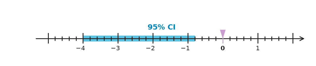 Figure for problem 549306