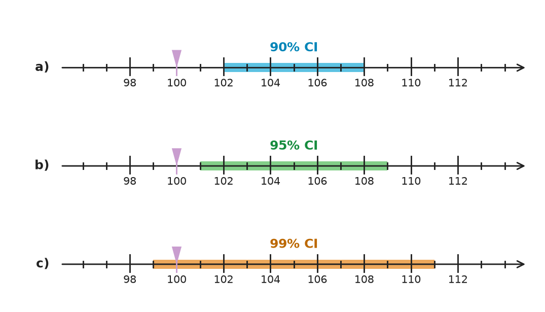 Figure for problem 549319