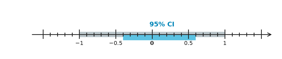 Figure for problem 549333